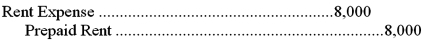 <strong>The balance in the Prepaid Rent account before adjustment at the end of the year is $12,000,which represents six months rent paid on November 1.The adjusting entry required on December 31 to show the amount of rent that had expired is:</strong> A) B) C) D)
