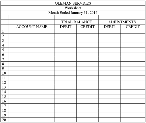 The balances of the ledger accounts for Oleman Services on January 31,2016,and the information needed for adjustments are shown below.Prepare the Trial Balance section,record the adjustments,and complete the worksheet. Adjustment information: (a)The supplies were purchased on January 1,2016.An inventory of supplies showed $600 on hand on January 31,2016. (b)The amount of Prepaid Insurance represents a payment made January 1,2016,for a six-month insurance policy. (c)The equipment,purchased January 1,2016,has an estimated useful life of 5 years with no salvage value.The firm uses the straight-line method of depreciation.