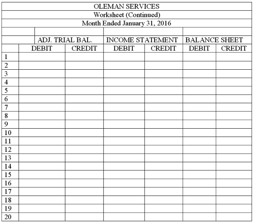 The balances of the ledger accounts for Oleman Services on January 31,2016,and the information needed for adjustments are shown below.Prepare the Trial Balance section,record the adjustments,and complete the worksheet. Adjustment information: (a)The supplies were purchased on January 1,2016.An inventory of supplies showed $600 on hand on January 31,2016. (b)The amount of Prepaid Insurance represents a payment made January 1,2016,for a six-month insurance policy. (c)The equipment,purchased January 1,2016,has an estimated useful life of 5 years with no salvage value.The firm uses the straight-line method of depreciation.