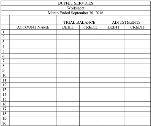 The balances of the ledger accounts for Buffet Services on September 30,2016,and the information needed for adjustments are shown below.Prepare the Trial Balance section,record the adjustments,and complete the worksheet. Adjustment information: (a)The supplies were purchased on September 1,2016.An inventory of supplies showed $1,200 on hand on September 30,2016. (b)The amount of Prepaid Insurance represents a payment made September 1,2016,for a six-month insurance policy. (c)The equipment,purchased September 1,2016,has an estimated useful life of 5 years with no salvage value.The firm uses the straight-line method of depreciation.