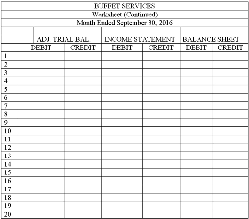 The balances of the ledger accounts for Buffet Services on September 30,2016,and the information needed for adjustments are shown below.Prepare the Trial Balance section,record the adjustments,and complete the worksheet. Adjustment information: (a)The supplies were purchased on September 1,2016.An inventory of supplies showed $1,200 on hand on September 30,2016. (b)The amount of Prepaid Insurance represents a payment made September 1,2016,for a six-month insurance policy. (c)The equipment,purchased September 1,2016,has an estimated useful life of 5 years with no salvage value.The firm uses the straight-line method of depreciation.