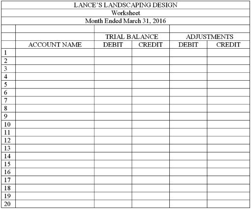 The balances of the ledger accounts for Lance's Landscaping Design on March 31,2016,and the information needed for adjustments are shown below.Prepare the Trial Balance section,record the adjustments,and complete the worksheet. Adjustment information: (a)The supplies were purchased on March 1,2016.An inventory of supplies showed $300 on hand on March 31,2016. (b)The amount of Prepaid Insurance represents a payment made March 1,2016,for a six-month insurance policy. (c)The equipment,purchased March 1,2016,has an estimated useful life of 5 years with no salvage value.The firm uses the straight-line method of depreciation.