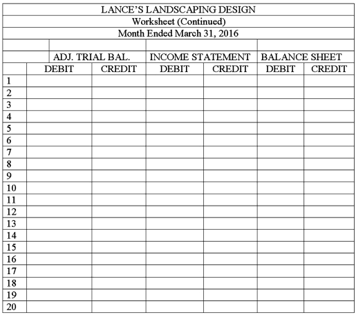 The balances of the ledger accounts for Lance's Landscaping Design on March 31,2016,and the information needed for adjustments are shown below.Prepare the Trial Balance section,record the adjustments,and complete the worksheet. Adjustment information: (a)The supplies were purchased on March 1,2016.An inventory of supplies showed $300 on hand on March 31,2016. (b)The amount of Prepaid Insurance represents a payment made March 1,2016,for a six-month insurance policy. (c)The equipment,purchased March 1,2016,has an estimated useful life of 5 years with no salvage value.The firm uses the straight-line method of depreciation.