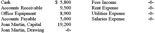 The consulting firm of Martin and Associates uses the accounts listed below.On a separate sheet of paper,set up T accounts for each of the accounts listed and record the balances on the normal balance side of the accounts. The firm has the following transactions during the month of December 2016.Record the effects of these transactions in the T accounts. a.Paid $1,300 for one month's rent b.Collected $5,600 in cash from credit customers c.Performed services for $7,500 in cash d.Paid $4,800 for salaries e.Issued a check for $3,400 to a creditor f.Performed services for $10,200 on credit g.Purchased office equipment for $1,800 on credit h.The owner withdrew $3,500 in cash for personal expenses i.Issued a check for $650 to pay the monthly utility bill Determine the account balances after the transactions have been recorded Prepare a trial balance as of December 31,2016.