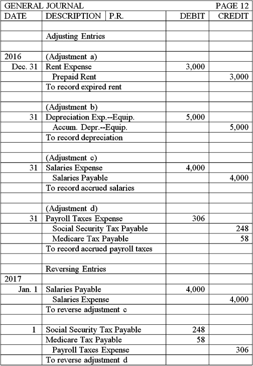 <strong>Use the following account balances from the adjusted trial balance columns of Goody Chocolate's worksheet to answer below question. Using the adjusted trial balance above,select the correct closing entry that Goody Chocolate would make to close their revenue accounts (and other temporary income statement accounts with credit balances)at the end of the accounting period.</strong> A) B) C) D)