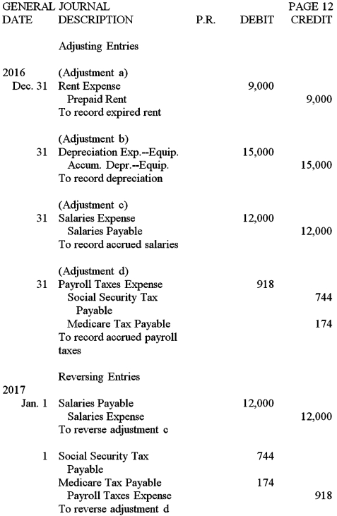 <strong>Use the following account balances from the adjusted trial balance columns of Goody Chocolate's worksheet to answer below question. Using the adjusted trial balance above,select the correct closing entry that Goody Chocolate would make to close their revenue accounts (and other temporary income statement accounts with credit balances)at the end of the accounting period.</strong> A) B) C) D)