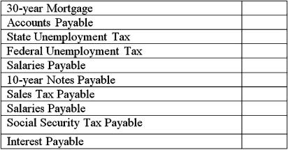 <strong>Use the following account balances from the adjusted trial balance columns of Goody Chocolate's worksheet to answer below question. Using the adjusted trial balance above,select the correct closing entry that Goody Chocolate would make to close the expense accounts (and cost of goods sold accounts with debit balances)at the end of the accounting period.</strong> A) B) C) D)