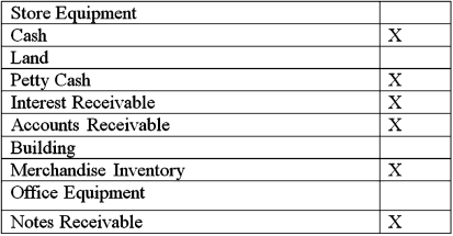 <strong>Use the following account balances from the adjusted trial balance columns of Goody Chocolate's worksheet to answer below question. Using the adjusted trial balance above,select the correct closing entry that Goody Chocolate would make to close the expense accounts (and cost of goods sold accounts with debit balances)at the end of the accounting period.</strong> A) B) C) D)