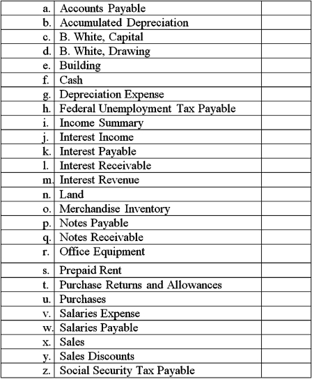 <strong>Use the following account balances from the adjusted trial balance columns of Goody Chocolate's worksheet to answer below question. Using the adjusted trial balance above,select the correct closing entry that Goody Chocolate would make to close the expense accounts (and cost of goods sold accounts with debit balances)at the end of the accounting period.</strong> A) B) C) D)