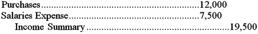 <strong>Use the following account balances from the adjusted trial balance columns of Goody Chocolate's worksheet to answer below question. Using the adjusted trial balance above,select the correct closing entry that Goody Chocolate would make to close the expense accounts (and cost of goods sold accounts with debit balances)at the end of the accounting period.</strong> A) B) C) D)