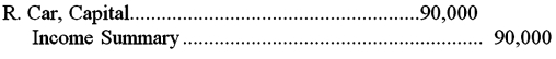 <strong>The accountant of Randy's Flooring has closed all of the temporary income statement accounts.The accountant is now ready to close the Income Summary account.Using the Income Summary T-account below,determine the correct closing entry the accountant needs to make in order to close the account. </strong> A) B) C) D)