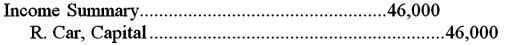 <strong>The accountant of Randy's Flooring has closed all of the temporary income statement accounts.The accountant is now ready to close the Income Summary account.Using the Income Summary T-account below,determine the correct closing entry the accountant needs to make in order to close the account. </strong> A) B) C) D)
