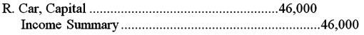 <strong>The accountant of Randy's Flooring has closed all of the temporary income statement accounts.The accountant is now ready to close the Income Summary account.Using the Income Summary T-account below,determine the correct closing entry the accountant needs to make in order to close the account. </strong> A) B) C) D)