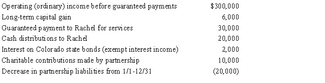 An examination of the RB Partnership's tax books provides the following information for the current year: Rachel is a 30% general partner in partnership capital, profits, and losses. Assume the adjusted basis of her partnership interest is $60,000 at the beginning of the year, and she shares in 30% of the partnership's liabilities for basis purposes. a.What is Rachel's adjusted basis for the partnership interest at the end of the year? b.How much income must Rachel report on her tax return for the current year? What is the character of the income and what types of tax might apply to it?