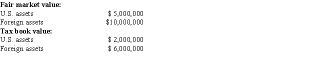 <strong>Qwan, a U.S. corporation, reports $250,000 interest expense for the tax year. None of the interest relates to nonrecourse debt or loans from affiliated corporations. Qwan's U.S. and foreign assets are reported as follows. How should Qwan assign its interest expense between U.S. and foreign sources to maximize its FTC for the current year?</strong> A)Using tax book values. B)Using tax book value for U.S. source and fair market value for foreign source. C)Using fair market values. D)Using fair market value for U.S. source and tax book value for foreign source.