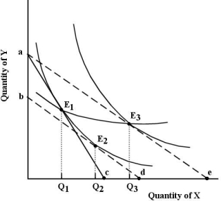 <strong> FIGURE 6- 10 Refer to Figure 6- 10. The line joining points E1 and E3 is known as , which shows how .</strong> A) an income consumption line; consumption changes as income changes, with relative prices held constant B) a price consumption line; consumption changes as one price changes, with money income held constant C) a price consumption line; consumption changes as money income and relative prices change D) an income consumption line; consumption changes with changing relative prices and constant income