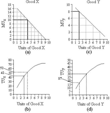 <strong> FIGURE 6- 2 Refer to Figure 6- 2. Suppose the price of Y is $1 and the consumer's income is $10. Initially, the price of X is $2 and the consumer is buying 3 units of good X and 4 units of good Y. If the price of X then falls to $1, what quantities of X and Y will he/she now purchase in order to maximize total utility?</strong> A) 5 X and 5 Y. B) 6 X and 4 Y. C) 2 X and 8 Y. D) 4 X and 6 Y. E) 3 X and 7 Y.