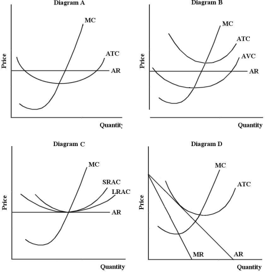 <strong>  FIGURE 11- 2 Refer to Figure 11- 2. In diagram A, the profit- maximizing output for a competitive firm is one where</strong> A) P > MC. B) P < MC. C) P = AR = MC. D) AR = ATC. E) ATC is at the minimum. <div style=padding-top: 35px> 