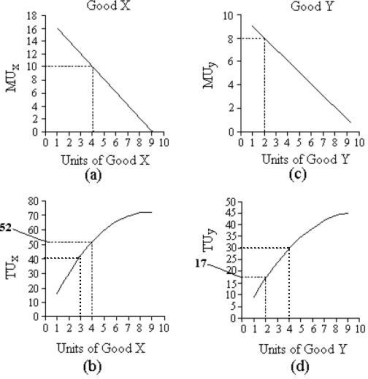 <strong>FIGURE 6- 2   As a consumer moves along an indifference curve</strong> A)the combination of goods and the consumer's income level will remain constant. B)the combination of goods will vary,but the level of money income remains constant. C)the combination of goods will vary but the level of utility remains constant. D)his level of utility will vary as the combinations of goods varies. E)the combination of goods he prefers will remain constant,but the level of satisfaction will vary. <div style=padding-top: 35px> 