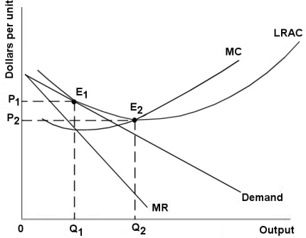 <strong>The diagram below shows demand and cost curves for a monopolistically competitive firm. FIGURE 11- 3 The following statements describe a cooperative equilibrium in an oligopoly where the firms are jointly maximizing profits by restricting output.Which statement is false?</strong> A)MR > MC for each individual firm. B)No individual firm will have an incentive to change output. C)An individual firm could increase profits by cheating. D)The firms in the industry will jointly be earning monopoly profits. E)P > MC for each individual firm.