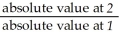 <strong>Let 1 stand for any given period and 2 stand for base period. The formula of any index number can be written as</strong> A)value of index at 1 = × 100. B)value of index at 1 = × 100. C)value of index at 1 = × 100. D)value of index at 1 = . E)value of index at 1 = .