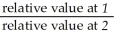 <strong>Let 1 stand for any given period and 2 stand for base period. The formula of any index number can be written as</strong> A)value of index at 1 = × 100. B)value of index at 1 = × 100. C)value of index at 1 = × 100. D)value of index at 1 = . E)value of index at 1 = .