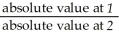 <strong>Let 1 stand for any given period and 2 stand for base period. The formula of any index number can be written as</strong> A)value of index at 1 = × 100. B)value of index at 1 = × 100. C)value of index at 1 = × 100. D)value of index at 1 = . E)value of index at 1 = .