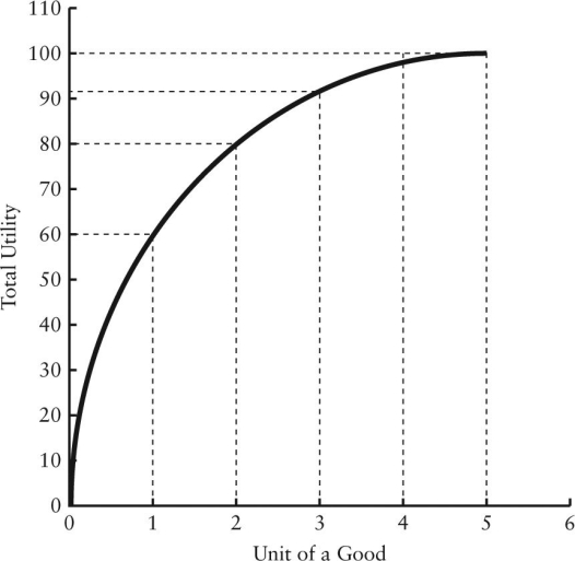FIGURE 6-1 -Refer to Figure 6-1.This figure illustrates the law of