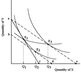 6A-5 Income and Substitution Effects FIGURE 6-11 -Refer to Figure 6-11.Suppose the consumer begins at E<sub>1</sub>.The income and substitution effects of the reduction in the price of X are represented as follows:
