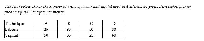 TABLE 8-1    -Refer to Table 8-1.If the price of labour is $5 and the price of capital is $10,which production technique minimizes the costs of producing 1000 units of output?