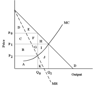 The diagram below shows the demand curve and marginal cost and marginal revenue curves for a new heart medication for which the pharmaceutical firm holds a 20-year patent on its production and sales.This protection gives the firm monopoly power for the 20 years of the patent. FIGURE 10-6 -Refer to Figure 10-6.Assume this pharmaceutical firm is practicing perfect price discrimination among its buyers.At its profit-maximizing level of output it will produce