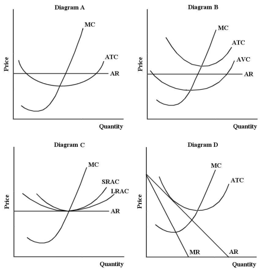 FIGURE 11-2 -Refer to Figure 11-2.In diagram B,the firm's short-run supply curve is