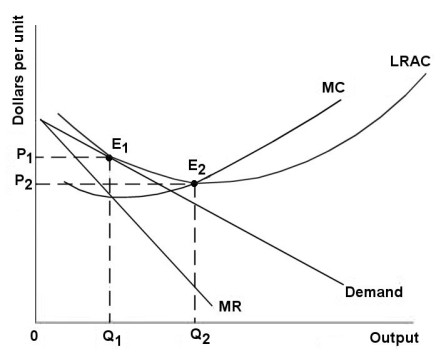The diagram below shows demand and cost curves for a monopolistically competitive firm. FIGURE 11-3 -Refer to Figure 11-3.If a decrease in industry demand led to an inward shift of each firm's demand curve,a typical firm would