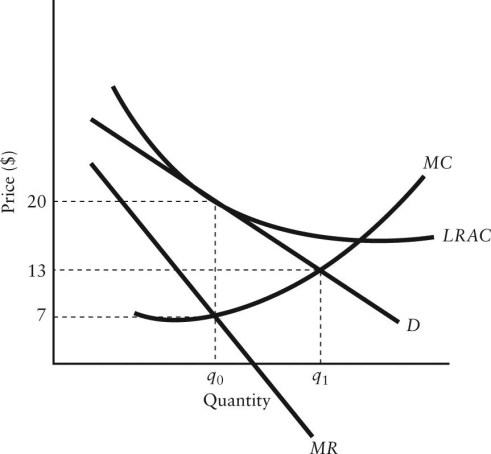 The diagram below shows selected cost and revenue curves for a firm in a monopolistically competitive industry. FIGURE 11-4 -Refer to Figure 11-4.Assuming this firm is producing its profit-maximizing level of output,what are the profits or losses being earned by this firm?