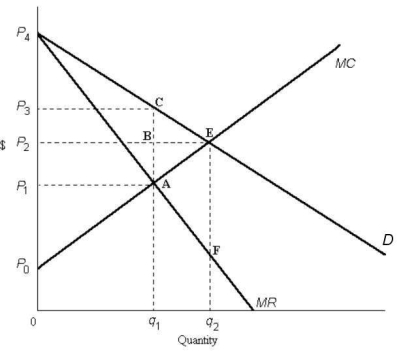 FIGURE 12-3 -Refer to Figure 12-3.The area representing consumer surplus in a perfectly competitive equilibrium is outlined by