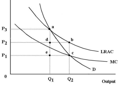 The diagram below shows the market demand curve and the cost curves for a single firm. FIGURE 12-6 -Refer to Figure 12-6.Suppose this firm is being regulated using a policy of average-cost pricing.In this case,economic profits to the firm are represented by the area