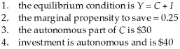 Consider the following information describing a closed economy with no government and where aggregate output is demand determined.All dollar figures are in billions. TABLE 21-4 -Refer to Table 21-4.At the equilibrium level of national income,desired consumption expenditure ($billions)will be