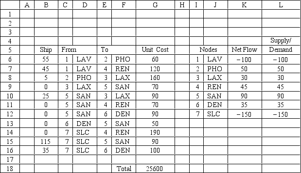 <strong>What formula would be entered in cell G18 in this Excel model? </strong> A)SUMPRODUCT(K6:K12,L6:L12) B)SUMPRODUCT(B6:B16,G6:G16) C)SUMPRODUCT(G6:G16,K6:K12) D)SUMPRODUCT(B6:G16,L6:L12)