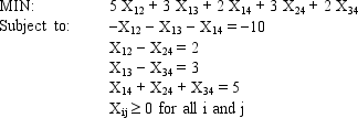 Draw the network representation of the following network flow problem.