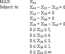 Draw the network representation of this LP model. What type of problem is it?