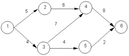 Solve the following minimal spanning tree problem starting at node 1.