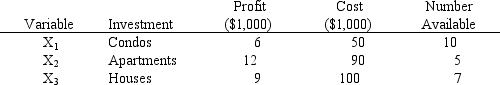 An investor has $500,000 to invest and wants to maximize the money they will receive at the end of one year. They can invest in condos, apartments and houses. The profit after one year, the cost and the number of units available are shown below. Based on this ILP formulation of the problem and the indicated optimal integer solution values what values should go in cells B5:F12 of the following Excel spreadsheet?
