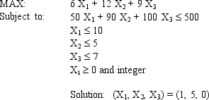 An investor has $500,000 to invest and wants to maximize the money they will receive at the end of one year. They can invest in condos, apartments and houses. The profit after one year, the cost and the number of units available are shown below. Based on this ILP formulation of the problem and the indicated optimal integer solution values what values should go in cells B5:F12 of the following Excel spreadsheet?