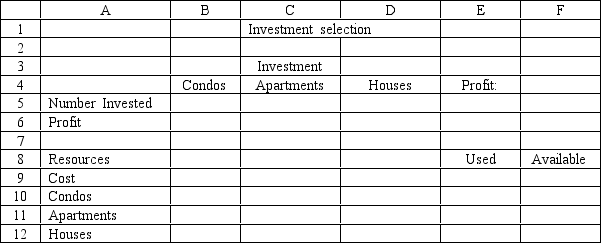 An investor has $500,000 to invest and wants to maximize the money they will receive at the end of one year. They can invest in condos, apartments and houses. The profit after one year, the cost and the number of units available are shown below. Based on this ILP formulation of the problem and the indicated optimal integer solution values what values should go in cells B5:F12 of the following Excel spreadsheet?