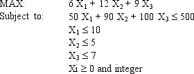 An investor has $500,000 to invest and wants to maximize the money they will receive at the end of one year. They can invest in condos, apartments and houses. The profit after one year, the cost and the number of units available are shown below. Based on this ILP formulation of the problem what formulas should go in cells E5:E12 of the following Excel spreadsheet?