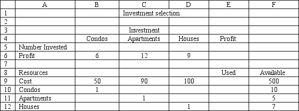 An investor has $500,000 to invest and wants to maximize the money they will receive at the end of one year. They can invest in condos, apartments and houses. The profit after one year, the cost and the number of units available are shown below. Based on this ILP formulation of the problem what formulas should go in cells E5:E12 of the following Excel spreadsheet?