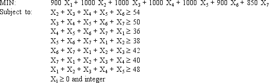 A company needs to hire workers to cover a 7 day work week. Employees work 5 consecutive days with 2 days off. The demand for workers by day of the week and the wages per shift are: Based on this ILP formulation of the problem and the optimal solution (X<sub>1</sub>, X<sub>2</sub>, X<sub>3</sub>, X<sub>4</sub>, X<sub>5</sub>, X<sub>6</sub>) = (2, 10, 16, 6, 14, 8, 6) what values should go in cells B5:J13 of the following Excel spreadsheet?
