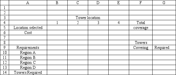 A cellular phone company wants to locate two new communications towers to cover 4 regions. The company wants to minimize the cost of installing the two towers. The regions that can be covered by each tower site are indicated by a 1 in the following table: Based on this ILP formulation of the problem and the solution (X<sub>1</sub>, X<sub>2</sub>, X<sub>3</sub>, X<sub>4</sub>) = (1, 1, 0, 0) what values should go in cells B6:G14 of the following Excel spreadsheet?