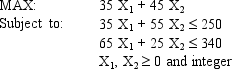 The following ILP is being solved by the branch and bound method. You have been given the initial relaxed IP solution. Complete the entries for the 3 nodes and label the arcs when you branch on X<sub>1</sub>. Initial solution X<sub>1</sub> = 4.6X<sub>2</sub> = 1.6 Obj = 233.9