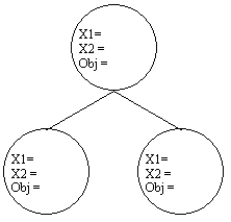 The following ILP is being solved by the branch and bound method. You have been given the initial relaxed IP solution. Complete the entries for the 3 nodes and label the arcs when you branch on X2. Initial solution X<sub>1</sub> = 5.0 X<sub>2</sub> = 7.5 Obj = 550